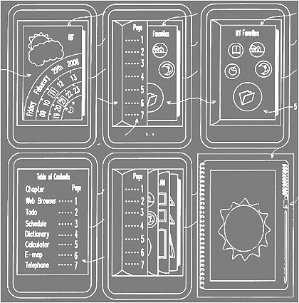 Схема работы нового интерфейса HTC.