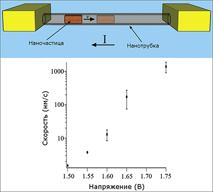 nanoshuttle.jpg nanoshuttle.jpg