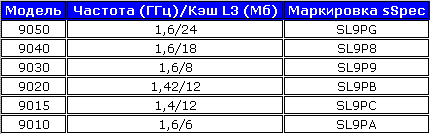 Процессоры Intel Itanium 2 9000 готовятся к уходу с рынка init9.gif