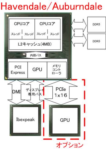 Intel разрабатывает свой центральный/графический процессор