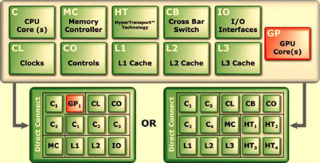 Архитектура следующих процессоров AMD будет не похожа на Barcelona