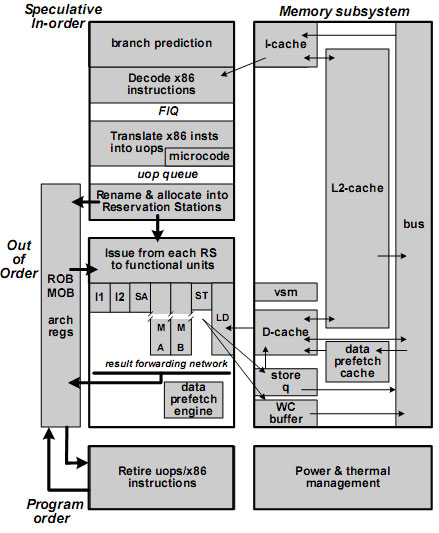 VIA представила первые процессоры Isaiah - VIA Nano