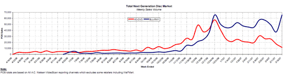 Sony анализирует рынок HD-дисков 