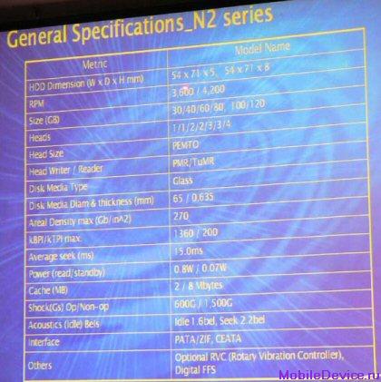 Samsung Spinpoint N2 жесткий диск миниатюрные, ёмкость 30-120 Гб, анонс