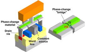 Intel продолжает удивлять новыми накопителями информации