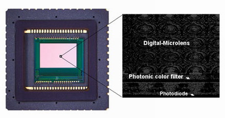 Светостойкий сенсор Panasonic