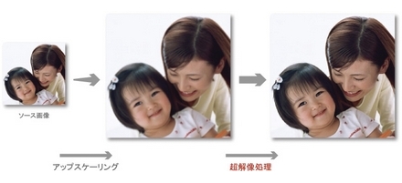 Пример использования новой технологии