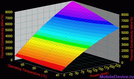 Novel Concepts IsoSkin технология материал, дешевый, эффективное рассеивание тепла, компьютеры, мобильная электроника