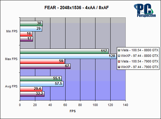 Нужна ли Vista геймеру?