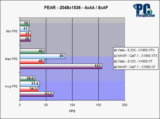 Нужна ли Vista геймеру?