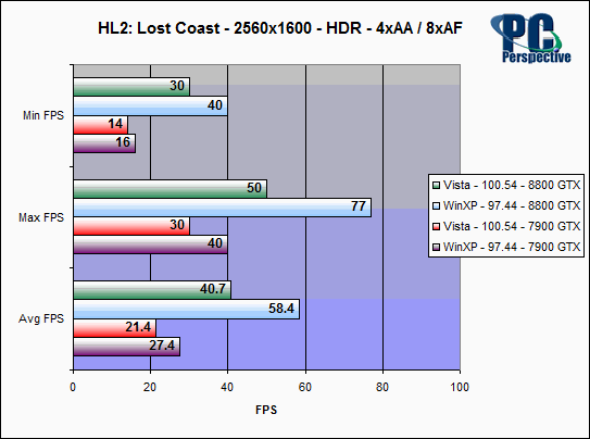 Нужна ли Vista геймеру?