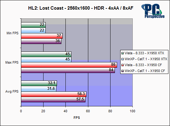 Нужна ли Vista геймеру?
