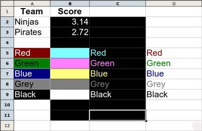 OpenOffice.org 3.0: смотрим скриншоты, узнаем подробности