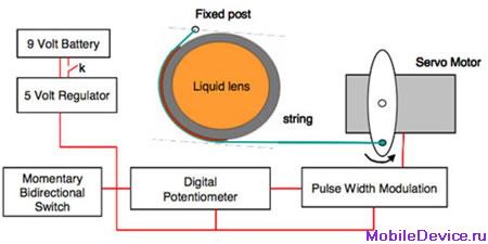 Holochip Itochu, APL (adaptive polymer lens) линзы