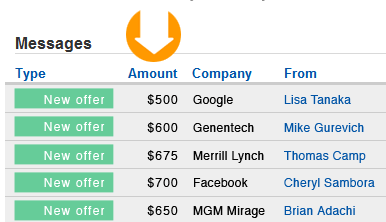 Американский стартап по-новому взглянул на поиск работы