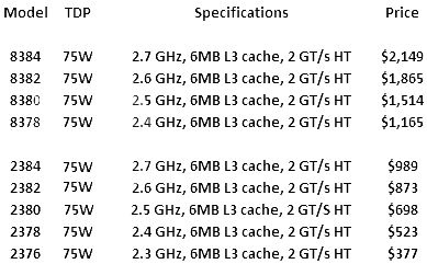 AMD november new processors Shanghai