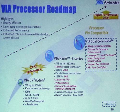 27-via-cpu-roadmap.jpg 27-via-cpu-roadmap.jpg