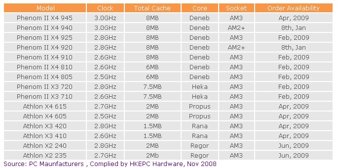 02-amd_45nm_1.jpg 02-amd_45nm_1.jpg