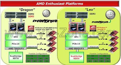 Платформы для энтузиастов от AMD