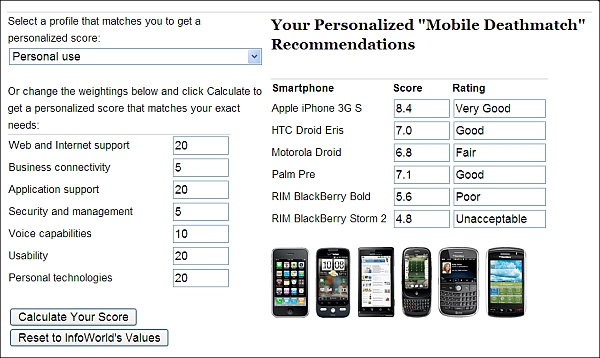 Онлайновый помощник в выборе смартфона.