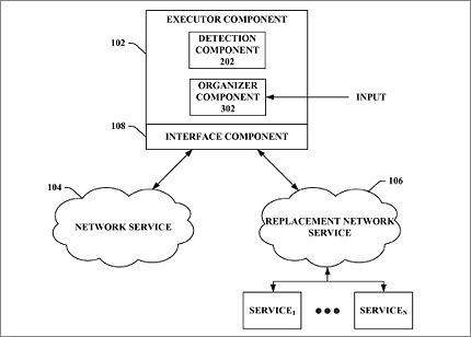 Microsoft: архитектура технологии миграции данных.