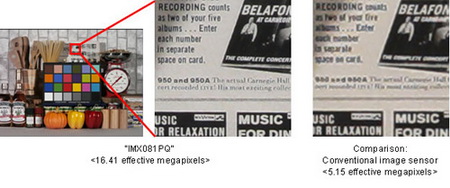 CCMOS-сенсор Sony Exmor R model IMX081PQ CCMOS-сенсор Sony Exmor R model IMX081PQ