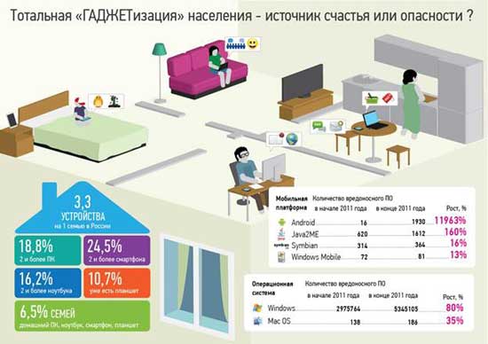 Гаджетизация