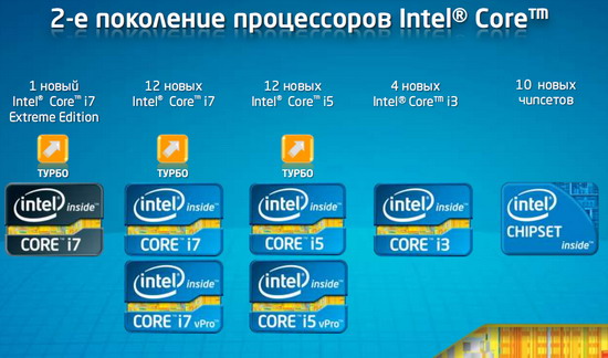 Intel Core 2