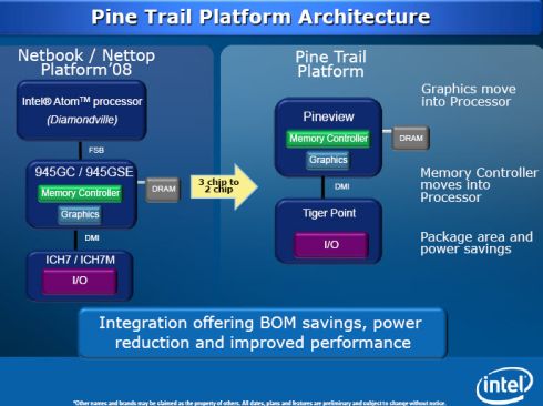 Pine Trail Pine Trail